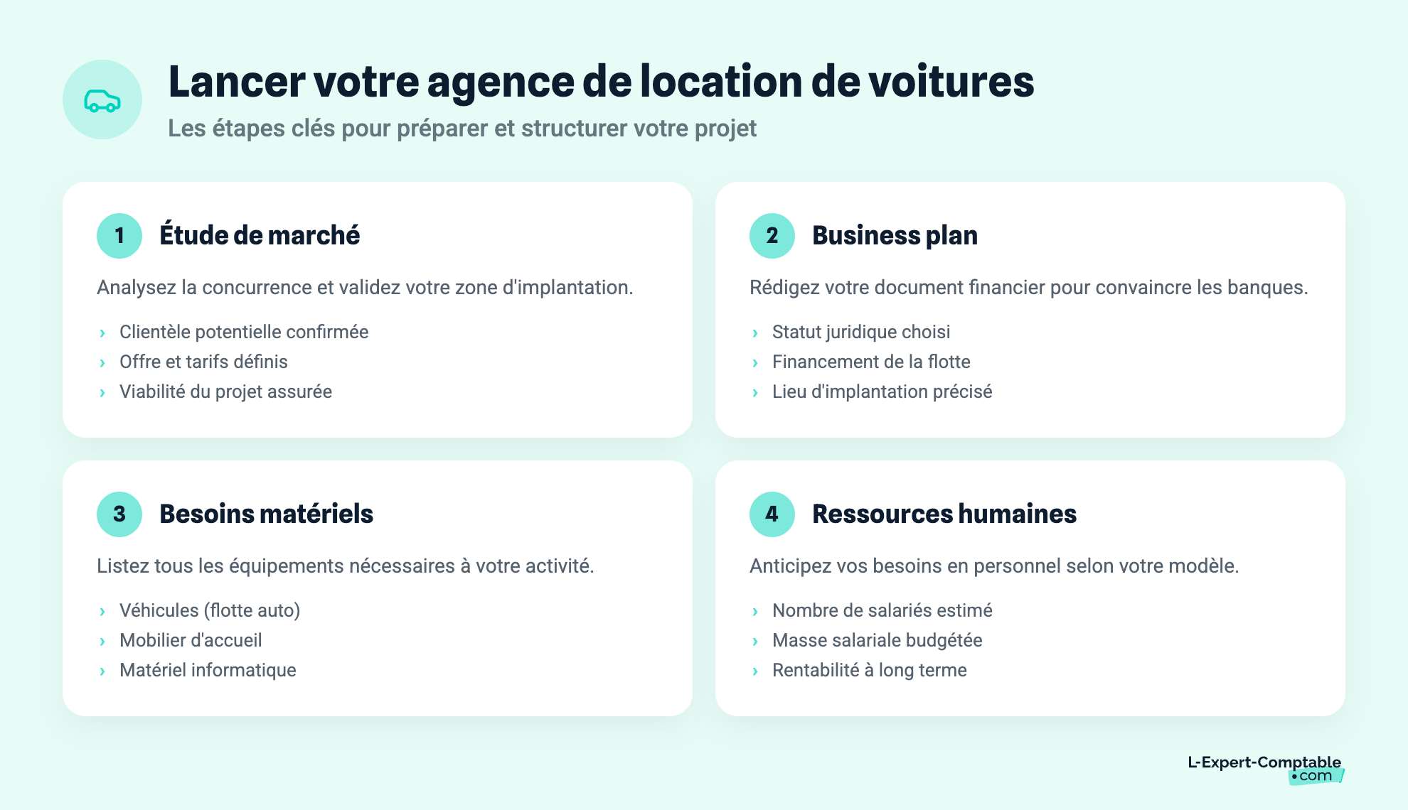 Lancer votre agence de location de voitures